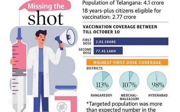 కోవిడ్ వ్యాక్సిన్ యొక్క రెండవ మోతాదును 25 లక్షలు దాటవేయండి