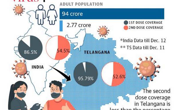 ఓమిక్రాన్ భయం వ్యాక్సిన్‌ల కోసం తొందరపడుతుంది