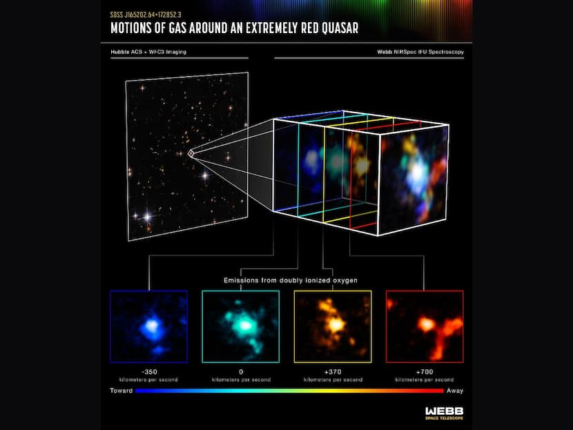 James Webb Space Telescope Discovers Massive Galaxies Forming Around A Red Quasar. Know What It Means